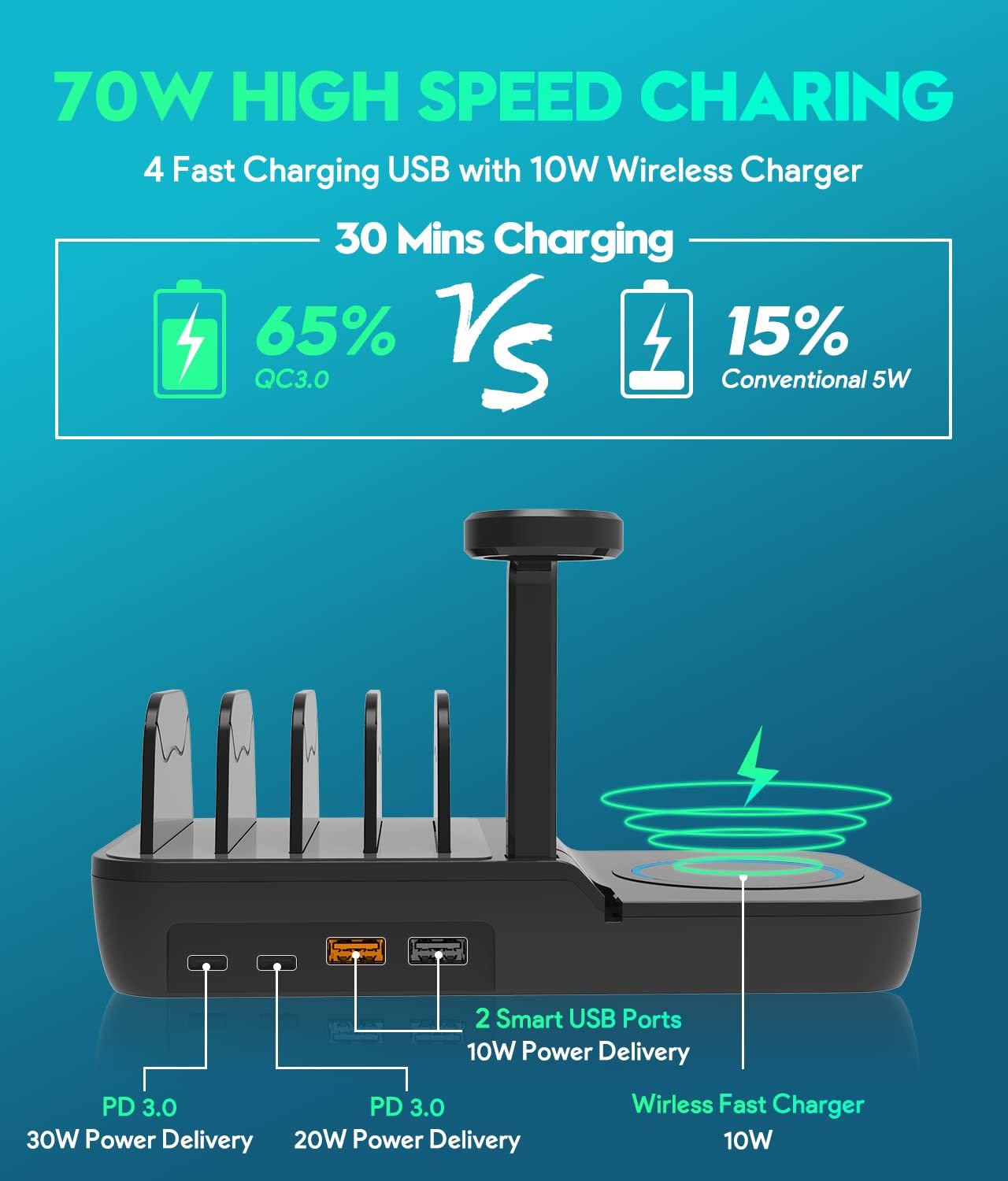 70W 5-in-1 Fast Charging Station – Multi-Device Dock with 10W Wireless Charger