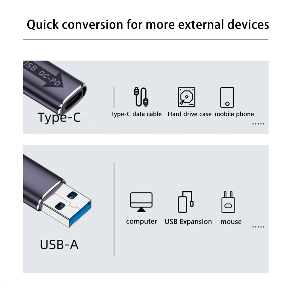 QC 4.0 USB 3.1 to PD Type-C Adapter – USB A to USB C Charger Converter, 10Gbps, 5V 3A for Laptop
