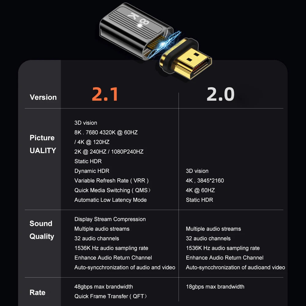 8K@60Hz HDMI-Compatible Magnetic Extension Adapter – 48Gbps Fast Charging & Data Converter, Male to Female