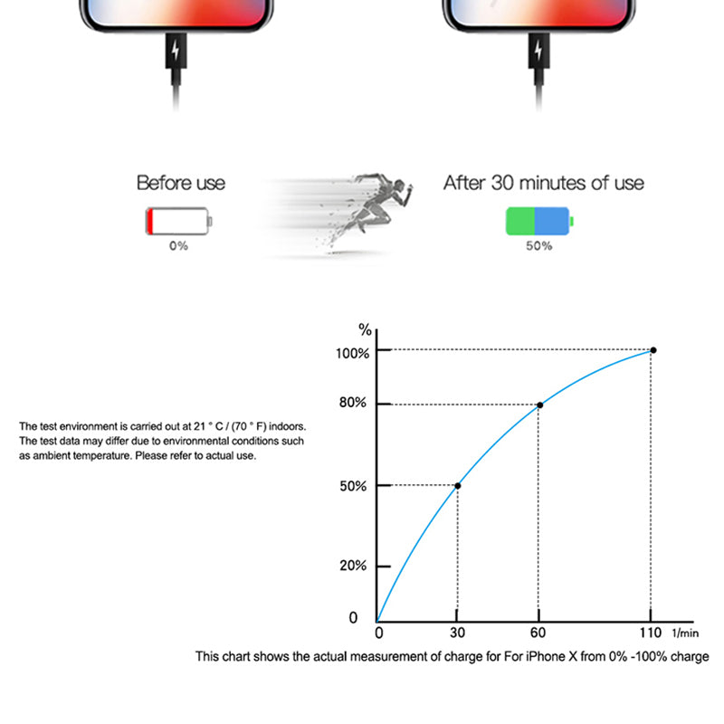 High Quality 18W Fast Charging Cable TYPE-C Data Cable