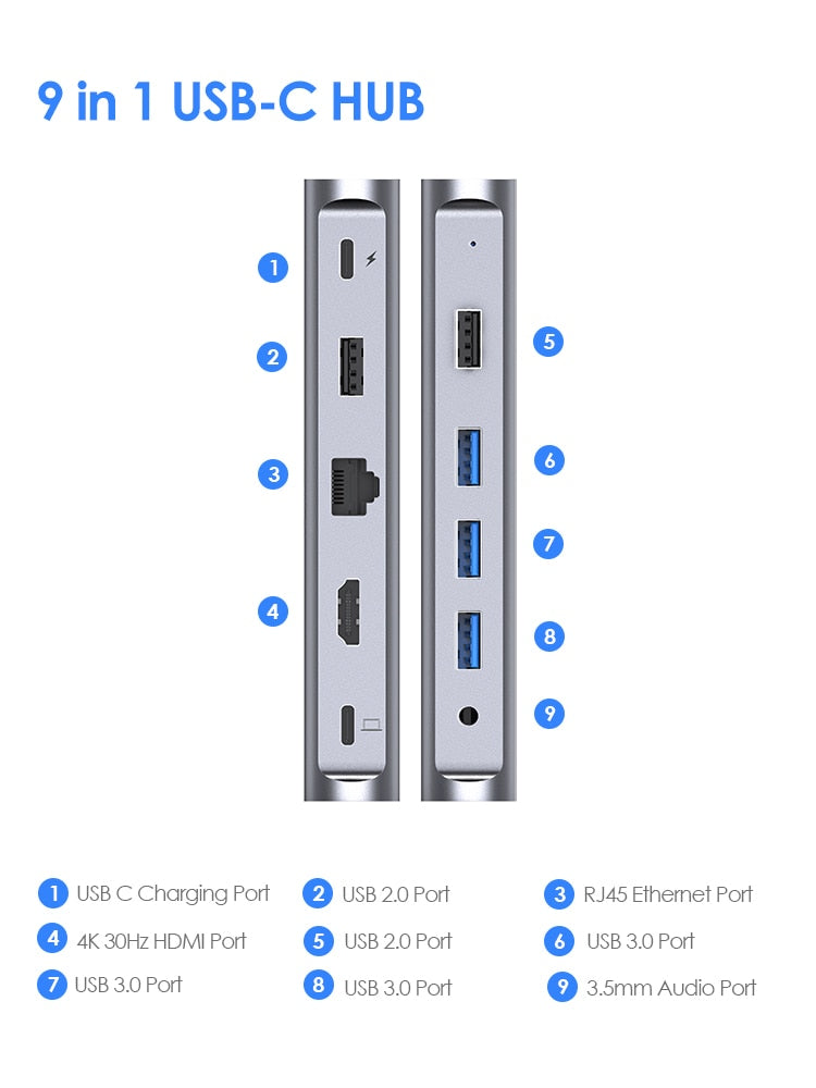 Premium USB Docking Station Type C Surface Dock Splitter
