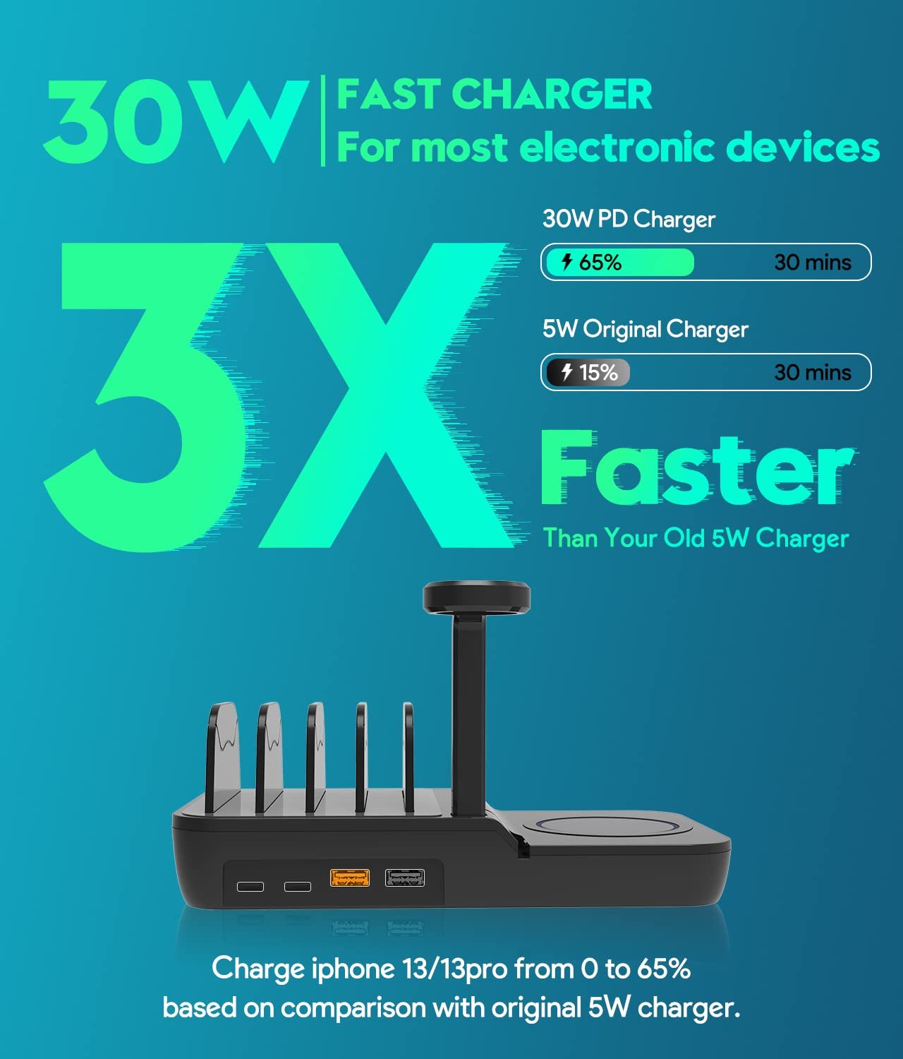 70W 5-in-1 Fast Charging Station – Multi-Device Dock with 10W Wireless Charger