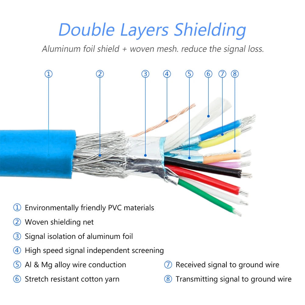 USB 2.0 Print Cable 1m/1.8m/3m/5m for Canon Pixma MX922/MX522/MX452, Epson XP-310/410, Brother HL/MFC, HP Envy 4500