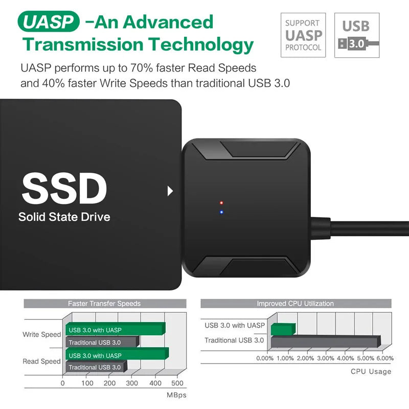USB 3.0 to SATA Converter for 2.5"/3.5" HDD/SSD with Power Adapter
