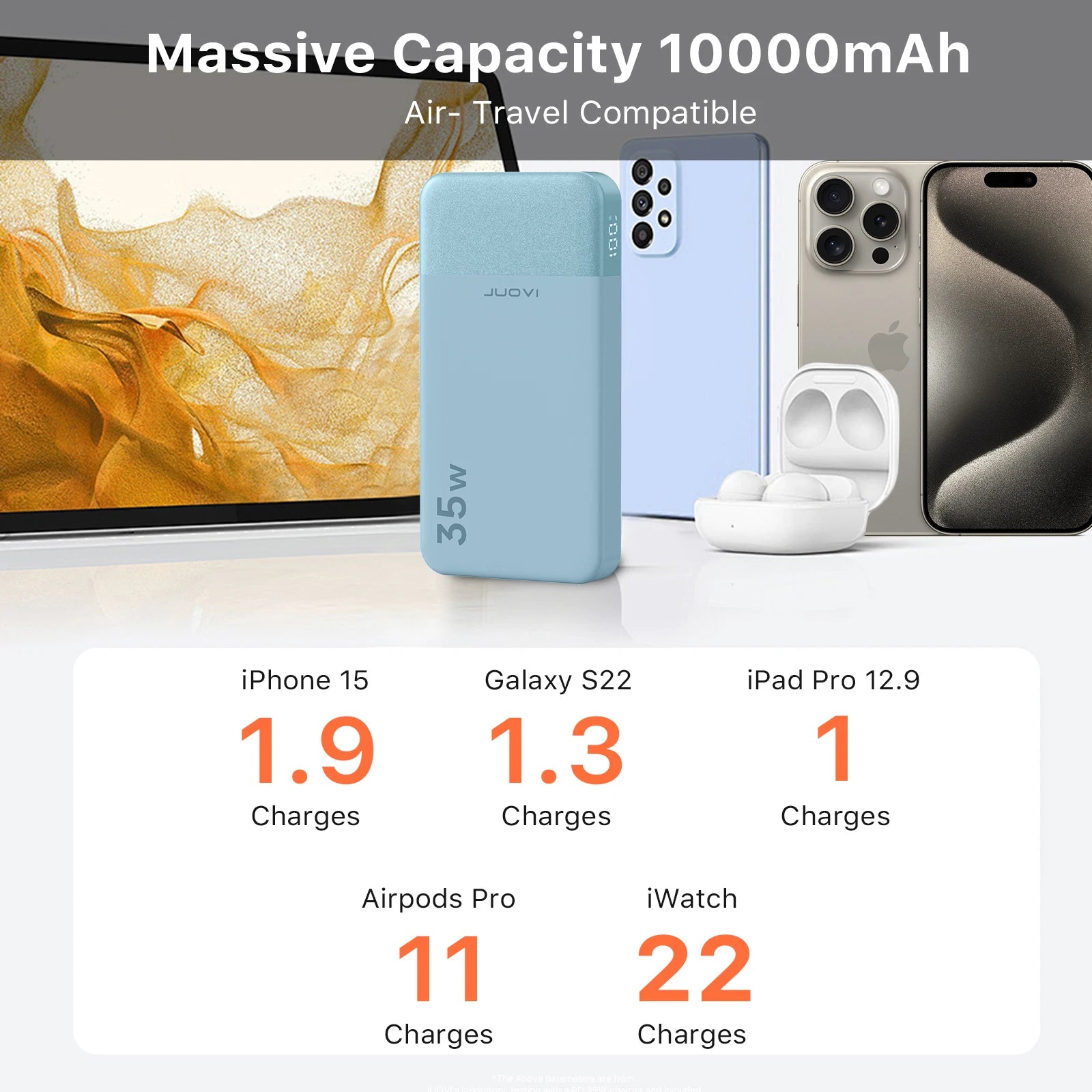 Factory Direct 35W High-Capacity Waterproof Power Bank Type-C Input 10000mAh Fast Charging for iPhone 15 13 Series for Galaxy