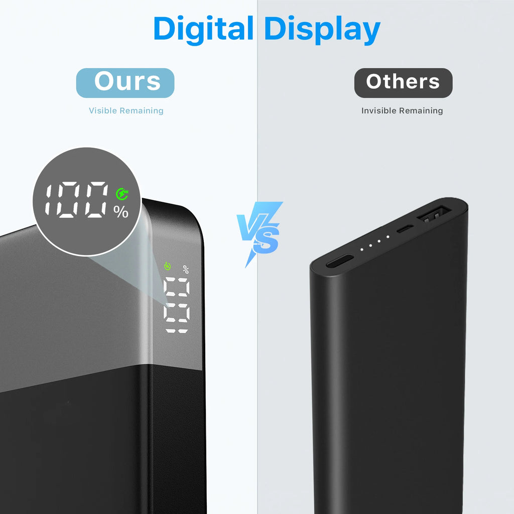 35W Waterproof Power Bank 10000mAh with LED display for iPhone/Galaxy