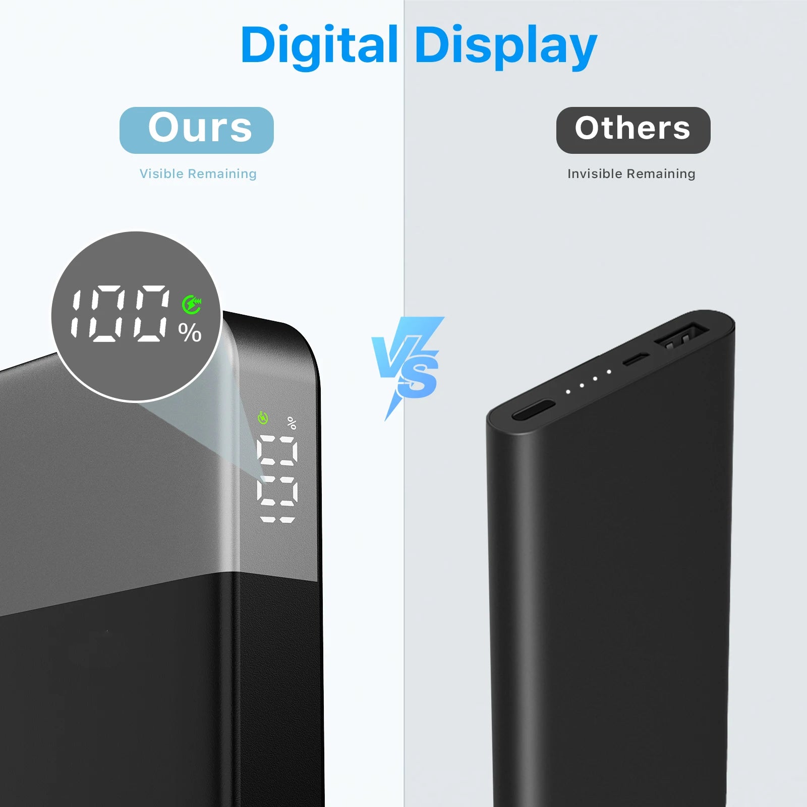 35W Waterproof Power Bank 10000mAh with LED display for iPhone/Galaxy