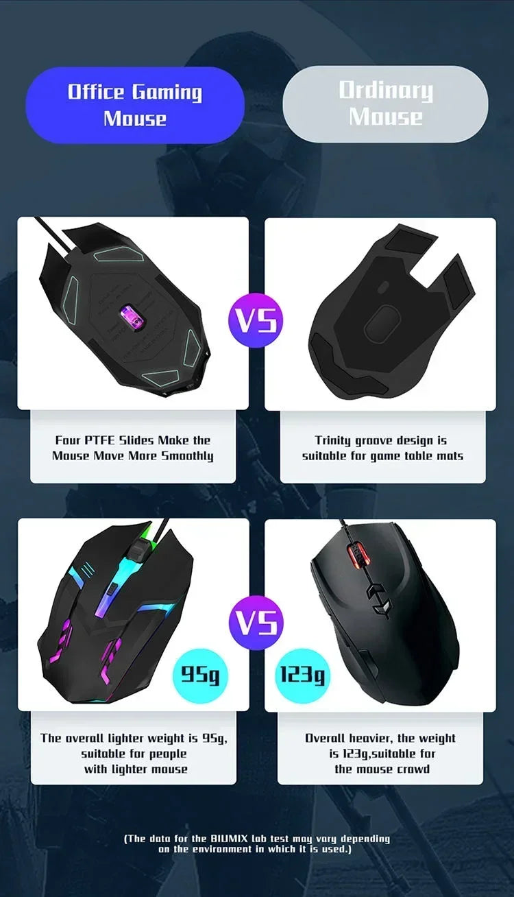 Ergonomic Wired Gaming Mouse — USB RGB Mause with LED Buttons, Silent for PC/Laptop