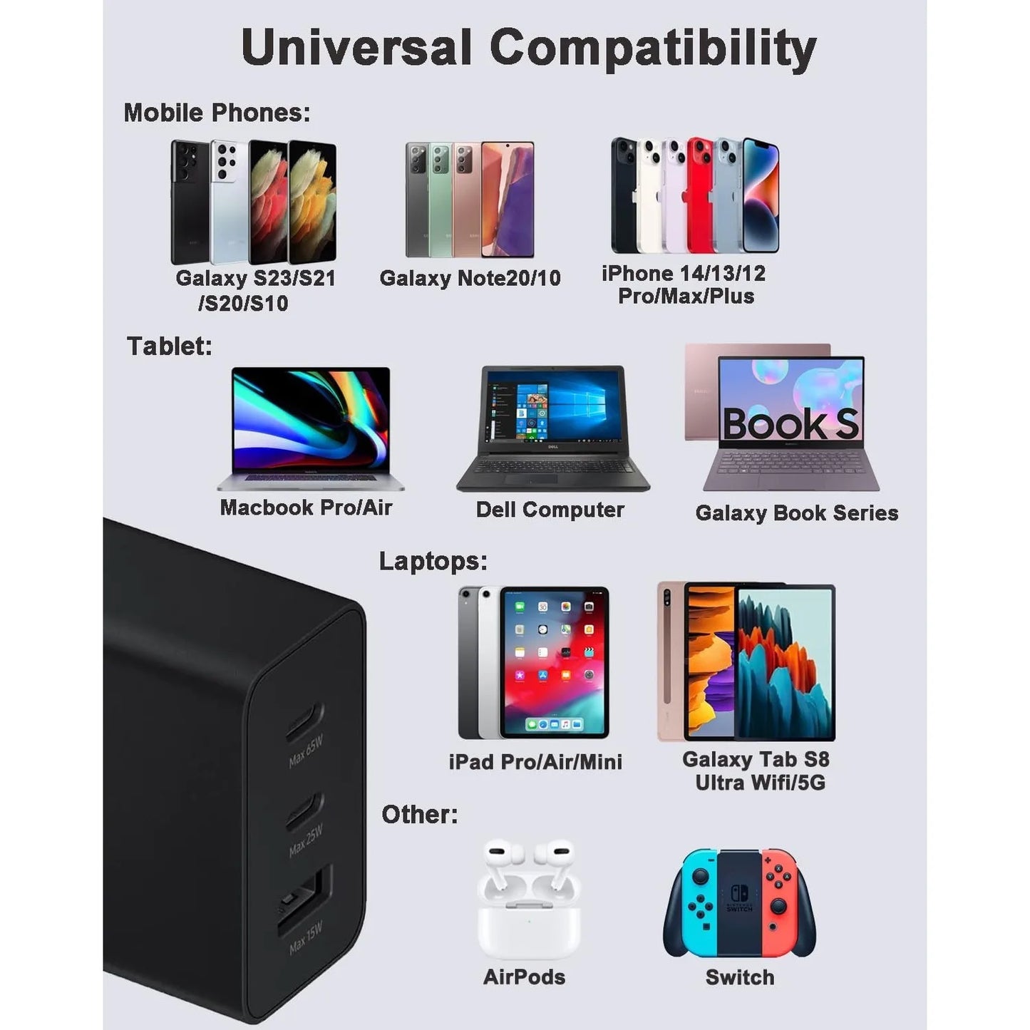 3-Port 65W USB-C Wall Charger – Samsung Galaxy S/Note Series + Laptops Compatible